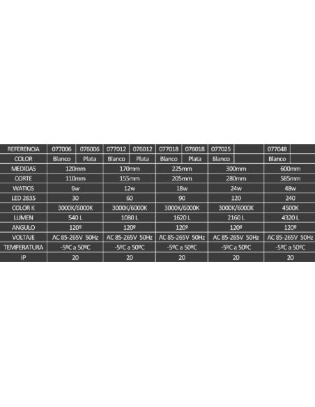 Empotrable Cuadrado Led 12 cm Blanco o Plata