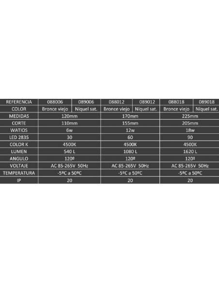 Empotrable Cuadrado Led 12 cm Bronce Viejo o Níquel Satinado