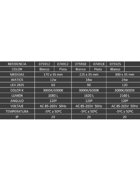 Downlight de Superficie Led 22,5 cm Blanco o Plata