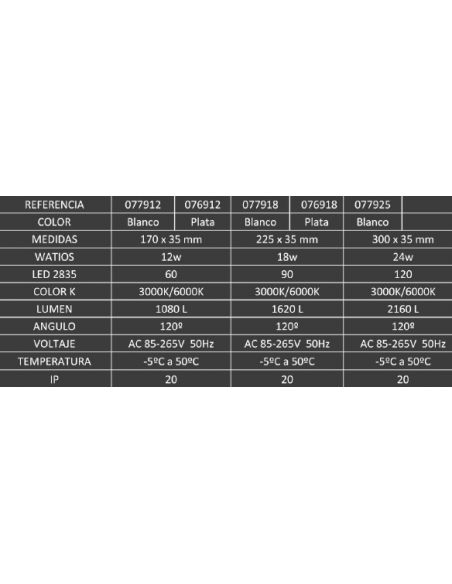 Downlight de Superficie Cuadrado Led 17 cm Blanco o Plata