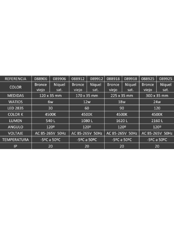 Downlight de Superficie Cuadrado Led 17 cm Bronce Viejo o Níquel Satinado