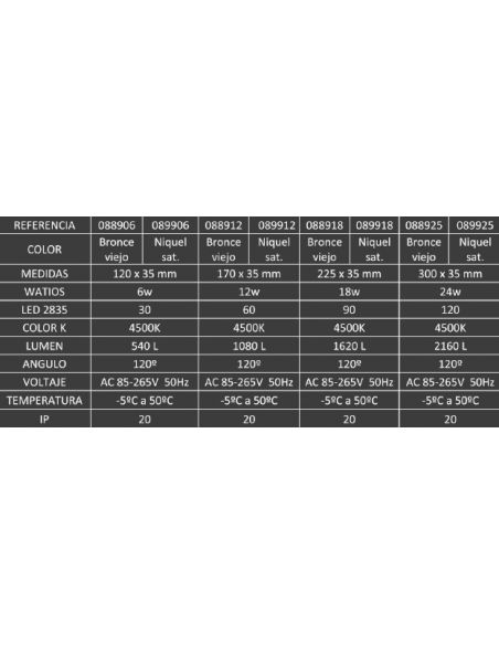 Downlight de Superficie Cuadrado Led 17 cm Bronce Viejo o Níquel Satinado