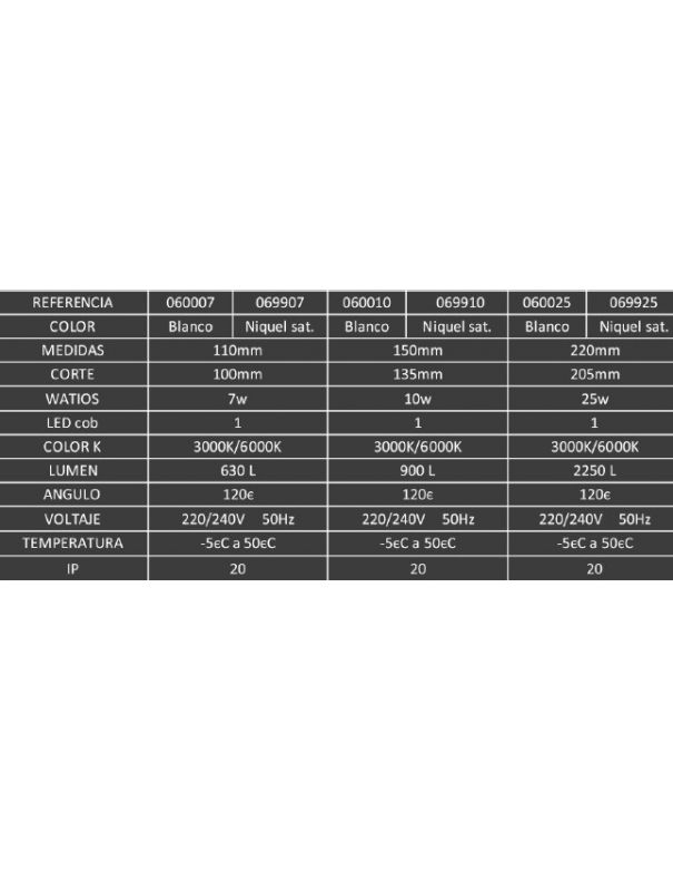 Empotrables Led Online