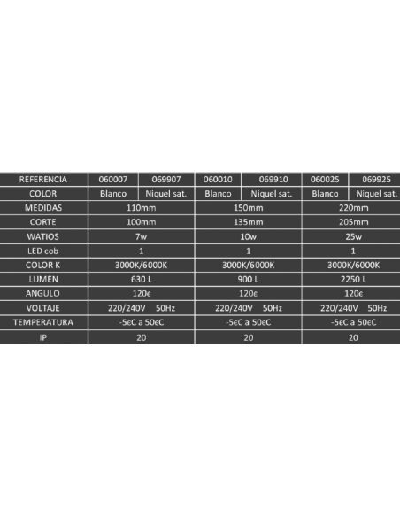 Empotrables Led Online