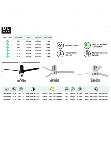 Teo Ventilador Fabrilamp