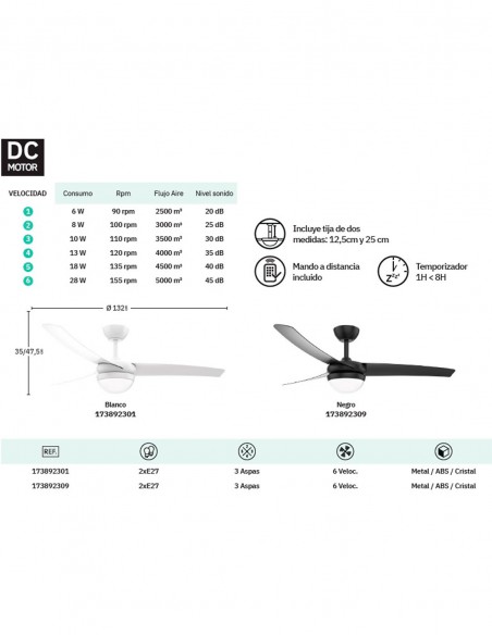 Kusi Ventilador Fabrilamp Negro