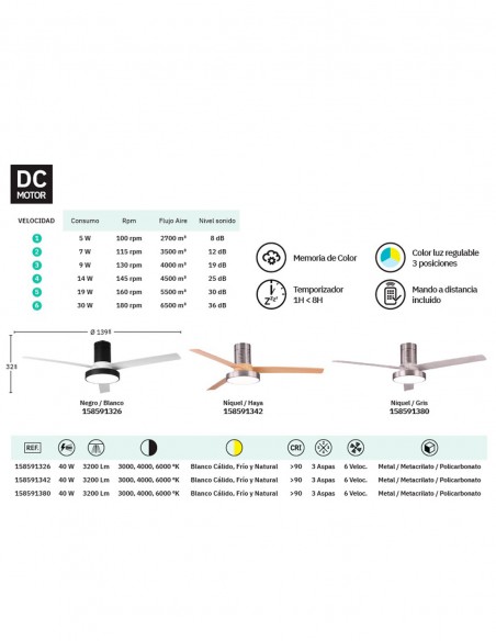 Oferta Pax Ventilador Fabrilamp