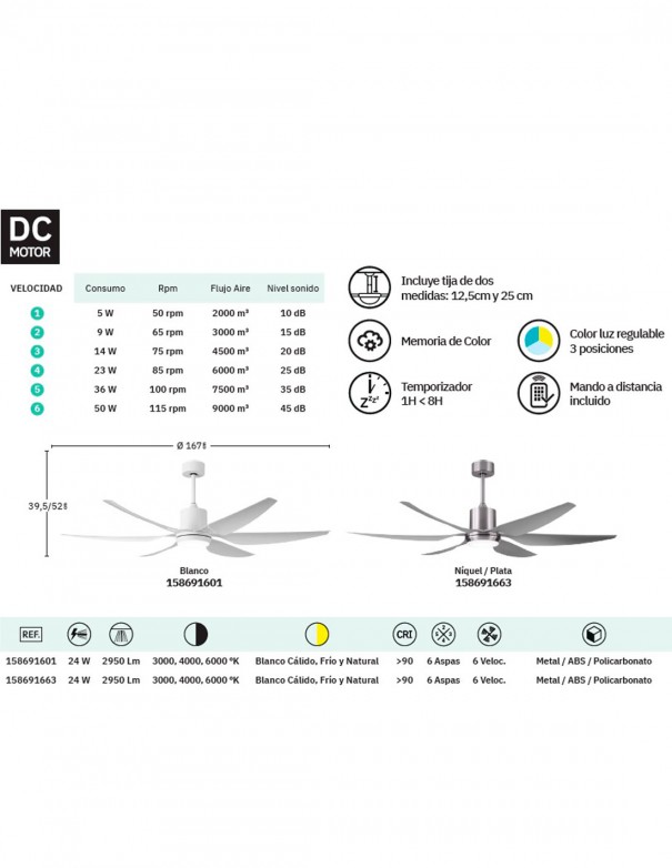 Otto Ventilador Motor DC Frabrilamp