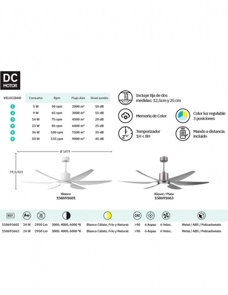 Otto Ventilador Motor DC Frabrilamp