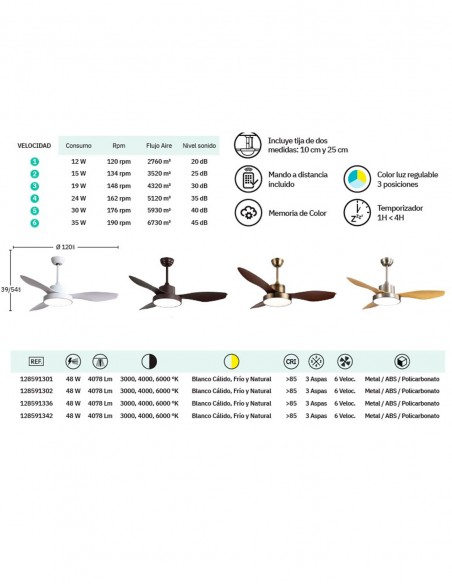 Hayate Ventilador de Techo Motor DC Fabrilamp