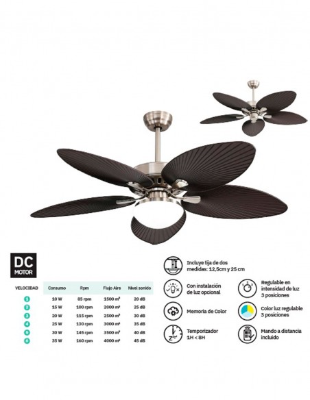 ventilador borasco fabrilamp