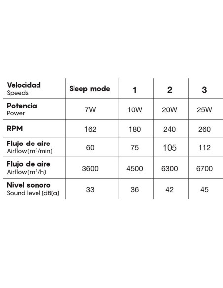 Coin Mantra Ventilador Blanco