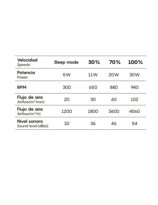 Turbo Mantra Ventilador Blanco