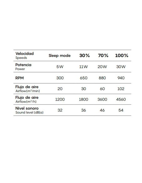 Turbo Mantra Ventilador Blanco