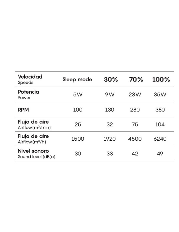 Ocean Mantra Ventilador Blanco