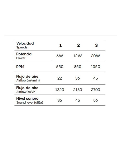 Gamer Mantra Ventilador Blanco RGB