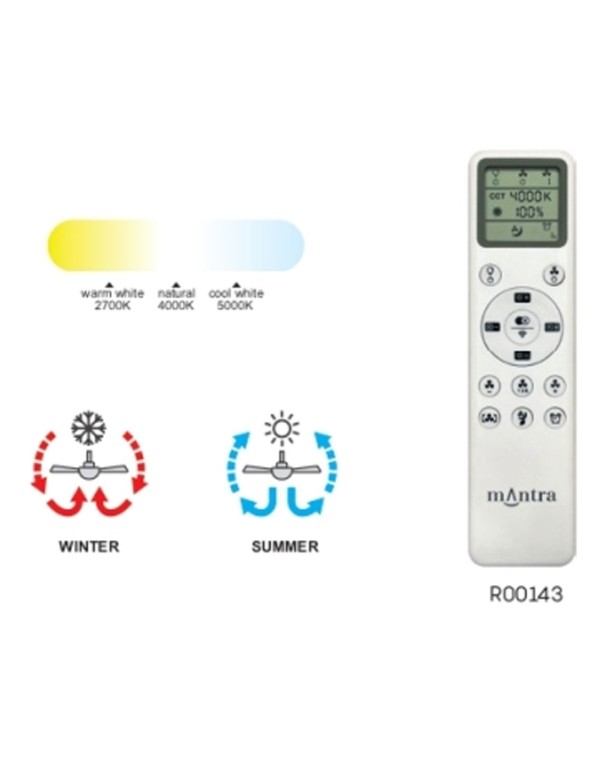 Ventilador de techo habitación pequeña