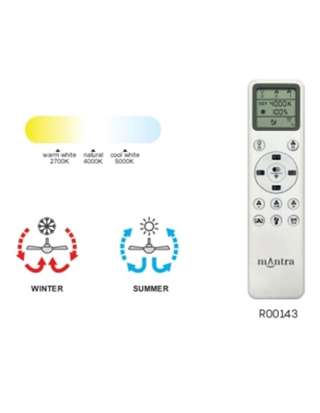 Ventilador de techo habitación pequeña