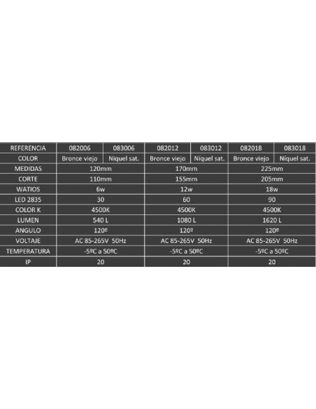 Empotrable Led 12 cm Bronce Viejo o Níquel Satinado